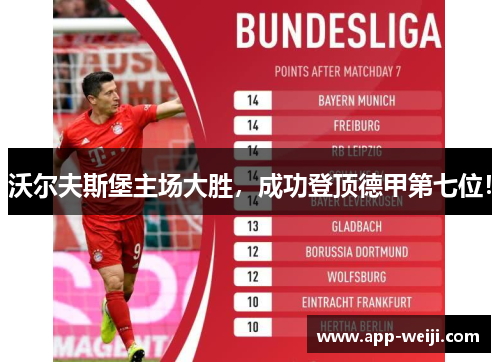 沃尔夫斯堡主场大胜，成功登顶德甲第七位！